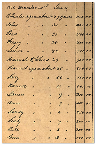 A portion of the inventory of Presley Barker’s estate recorded at the Fairfax County Courthouse after his death. The names of Barker’s slaves and their monetary value are shown. A full list of these names are transcribed below.  
